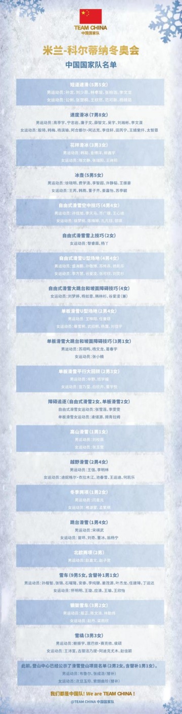 必发体育-除了苏翊鸣和谷爱凌，中国冬奥军团还有哪些看点？